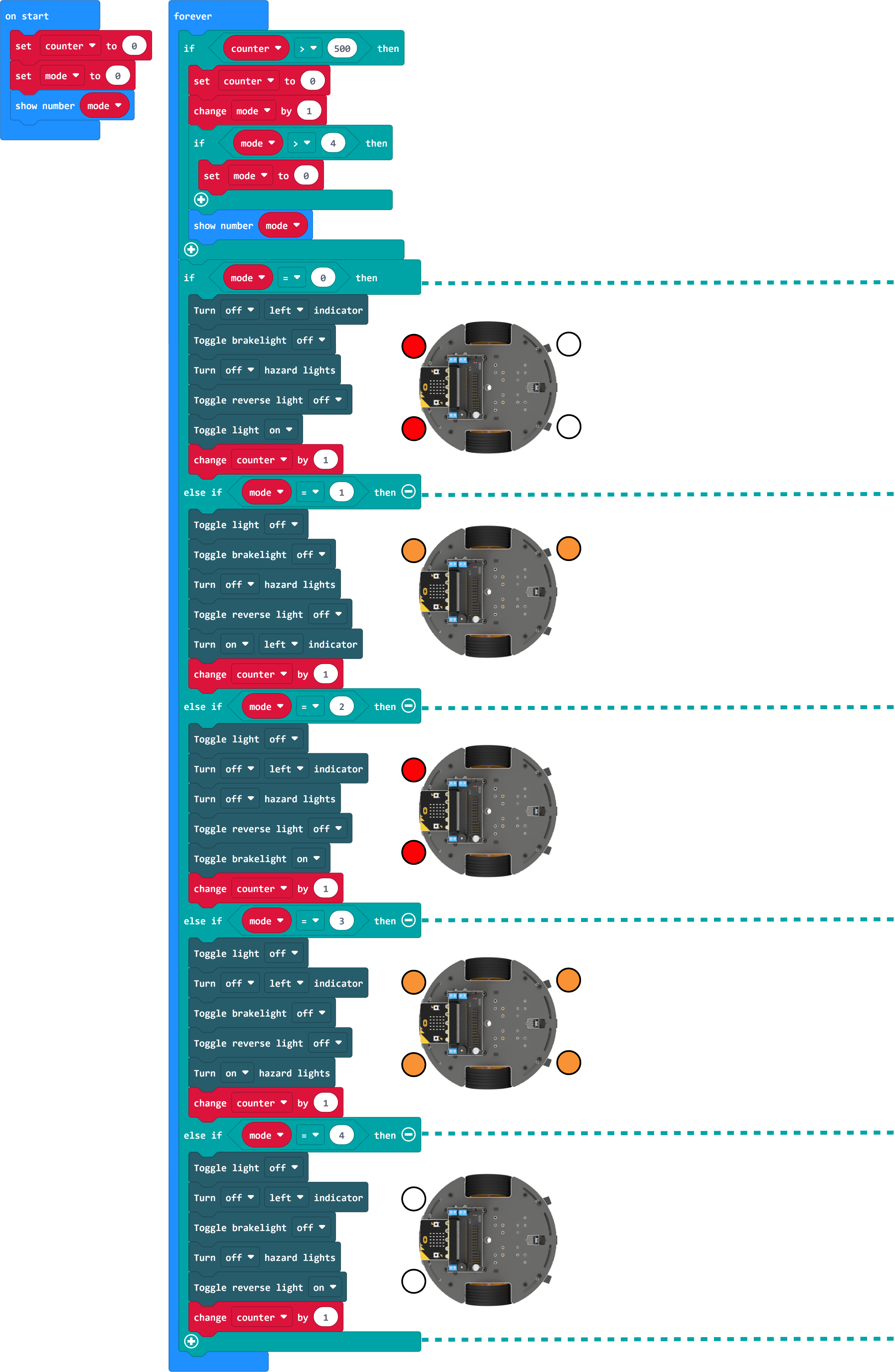 MakeCode JoyCar Lighting JoyCar